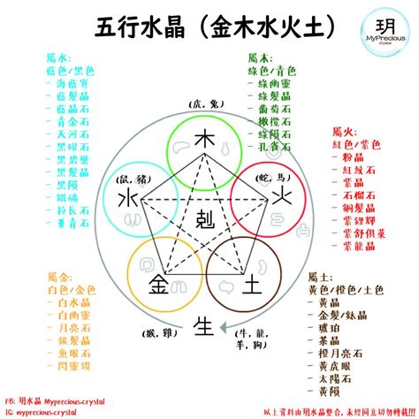 五行水晶分類|一文看清水晶五行屬性篇！水晶五行分類表！ 